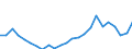 Demographische Indikator: Wanderungssaldo einschliesslich statistischer Anpassungen / Metropolregionen: Schweinfurt