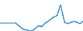 Demographische Indikator: Wanderungssaldo einschliesslich statistischer Anpassungen / Metropolregionen: Braunschweig-Salzgitter-Wolfsburg