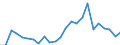 Demographische Indikator: Wanderungssaldo einschliesslich statistischer Anpassungen / Metropolregionen: Mannheim-Ludwigshafen