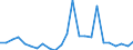 Demographic indicator: Net migration plus statistical adjustment / Metropolitan regions: Münster