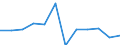 Demographic indicator: Net migration plus statistical adjustment / Metropolitan regions: Aachen