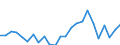 Demographic indicator: Net migration plus statistical adjustment / Metropolitan regions: Lübeck