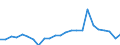 Demographische Indikator: Wanderungssaldo einschliesslich statistischer Anpassungen / Metropolregionen: Kassel