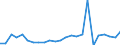 Demographic indicator: Net migration plus statistical adjustment / Metropolitan regions: Osnabrück