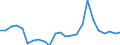 Demographische Indikator: Wanderungssaldo einschliesslich statistischer Anpassungen / Metropolregionen: Oldenburg (Oldenburg)