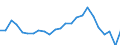 Demographic indicator: Net migration plus statistical adjustment / Metropolitan regions: Heidelberg