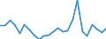 Demographische Indikator: Wanderungssaldo einschliesslich statistischer Anpassungen / Metropolregionen: Paderborn