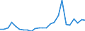 Demographic indicator: Net migration plus statistical adjustment / Metropolitan regions: Bremerhaven