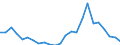 Demographische Indikator: Wanderungssaldo einschliesslich statistischer Anpassungen / Metropolregionen: Heilbronn