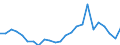 Demographic indicator: Net migration plus statistical adjustment / Metropolitan regions: Ulm