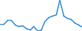 Demographic indicator: Net migration plus statistical adjustment / Metropolitan regions: Pforzheim