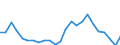 Demographische Indikator: Wanderungssaldo einschliesslich statistischer Anpassungen / Metropolregionen: Ingolstadt