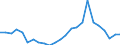 Demographic indicator: Net migration plus statistical adjustment / Metropolitan regions: Reutlingen