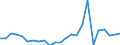 Demographische Indikator: Wanderungssaldo einschliesslich statistischer Anpassungen / Metropolregionen: Siegen