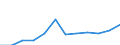 Demographic indicator: Net migration plus statistical adjustment / Metropolitan regions: Zwickau