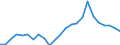 Demographische Indikator: Wanderungssaldo einschliesslich statistischer Anpassungen / Metropolregionen: Wuppertal