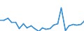 Demographic indicator: Net migration plus statistical adjustment / Metropolitan regions: Bocholt