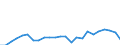 Demographic indicator: Net migration plus statistical adjustment / Metropolitan regions: Tallinn