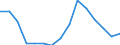 Net migration plus statistical adjustment / Non-metropolitan regions in Denmark