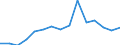 Net migration plus statistical adjustment / Halle an der Saale