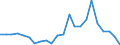 Wanderungssaldo einschliesslich statistischer Anpassungen / Darmstadt