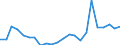 Net migration plus statistical adjustment / Iserlohn