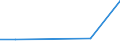 Euro pro Milliarde BIP / Leipzig