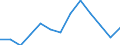 Euro pro Milliarde BIP / Wiesbaden