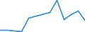 Euro pro Milliarde BIP / Flensburg