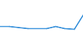 Euro pro Milliarde BIP / Neubrandenburg