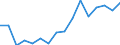 Euro pro Milliarde BIP / Saarbrücken