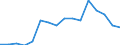 Euro pro Milliarde BIP / Iserlohn