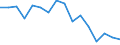 Euro pro Milliarde BIP / Konstanz