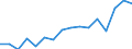 Euro pro Milliarde BIP / Aschaffenburg