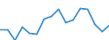 Euro pro Milliarde BIP / Görlitz