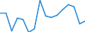 Euro pro Milliarde BIP / Aachen