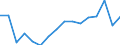 Euro pro Milliarde BIP / Paderborn