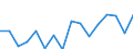 Euro pro Milliarde BIP / Wuppertal