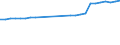 Maßeinheit: Tausend Personen / Geschlecht: Insgesamt / Altersklasse: 15 bis 64 Jahre / Metropolregionen: Bruxelles / Brussel