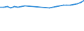 Unit of measure: Thousand persons / Sex: Total / Age class: From 15 to 64 years / Metropolitan regions: Antwerpen