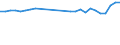 Unit of measure: Thousand persons / Sex: Total / Age class: From 15 to 64 years / Metropolitan regions: Gent