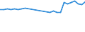 Unit of measure: Thousand persons / Sex: Total / Age class: From 15 to 64 years / Metropolitan regions: Charleroi