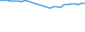 Unit of measure: Thousand persons / Sex: Total / Age class: From 15 to 64 years / Metropolitan regions: Liège