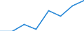 Unit of measure: Thousand persons / Sex: Total / Age class: From 15 to 64 years / Metropolitan regions: Namur