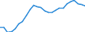 Unit of measure: Thousand persons / Sex: Total / Age class: From 15 to 64 years / Metropolitan regions: Sofia