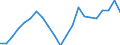 Unit of measure: Thousand persons / Sex: Total / Age class: From 15 to 64 years / Metropolitan regions: Varna