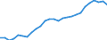 Unit of measure: Thousand persons / Sex: Total / Age class: From 15 to 64 years / Metropolitan regions: Praha