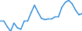 Unit of measure: Thousand persons / Sex: Total / Age class: From 15 to 64 years / Metropolitan regions: Ostrava