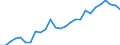 Unit of measure: Thousand persons / Sex: Total / Age class: From 15 to 64 years / Metropolitan regions: Plzen