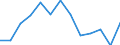 Unit of measure: Thousand persons / Sex: Total / Age class: From 15 to 64 years / Metropolitan regions: Liberec